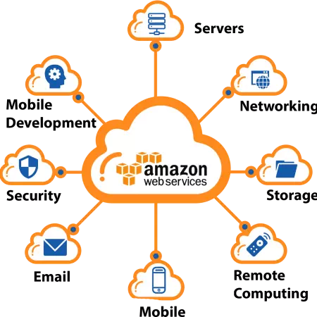 amazon cloud