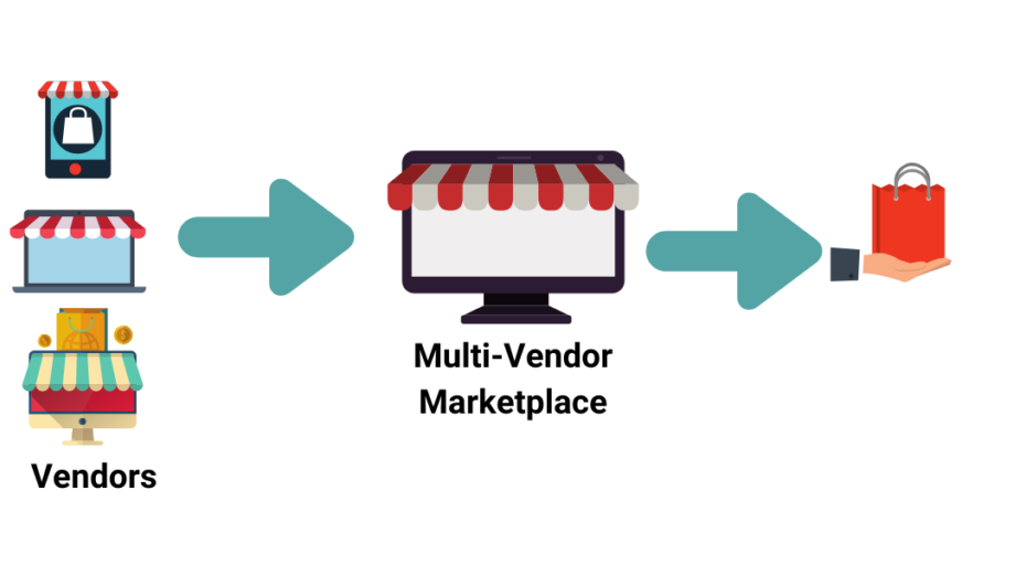 multiple vendors