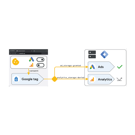 NS Google Tag Manager and Consent Mode